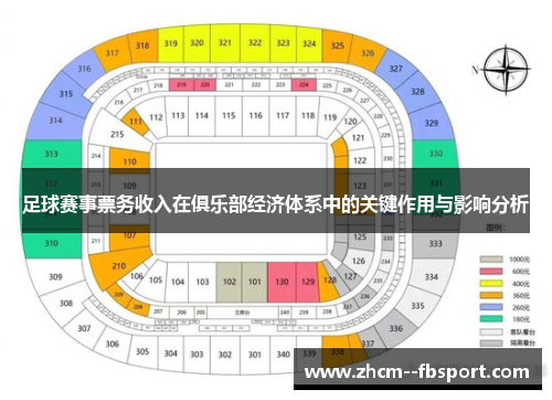 足球赛事票务收入在俱乐部经济体系中的关键作用与影响分析 足球赛事票务收入在俱乐部经济体系中的关键作用与影响分析