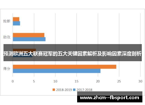 预测欧洲五大联赛冠军的五大关键因素解析及影响因素深度剖析 预测欧洲五大联赛冠军的五大关键因素解析及影响因素深度剖析
