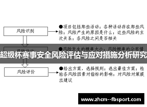 超级杯赛事安全风险评估与应对措施分析研究 超级杯赛事安全风险评估与应对措施分析研究