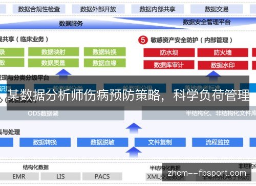 某数据分析师伤病预防策略,科学负荷管理 某数据分析师伤病预防策略,科学负荷管理